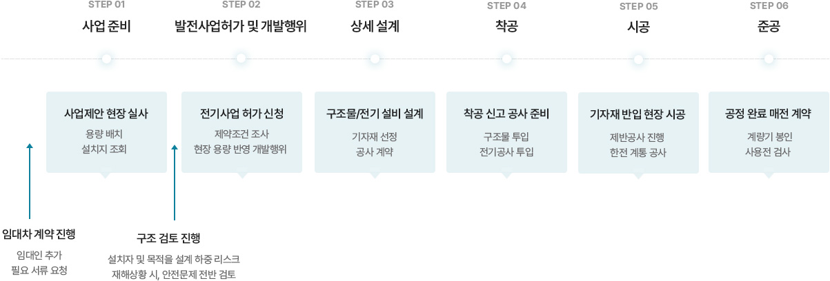 지붕임대형 시공 진행절차