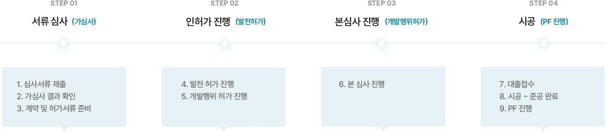 자가보증형 시공 진행절차